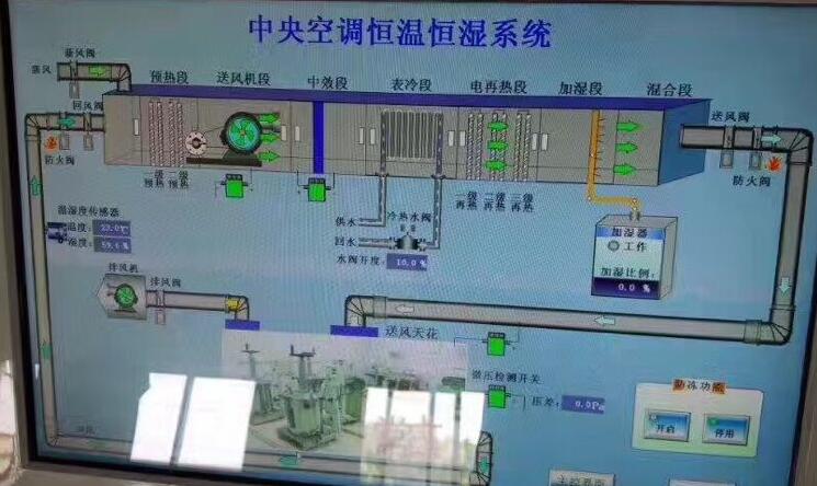 恒溫恒濕系統